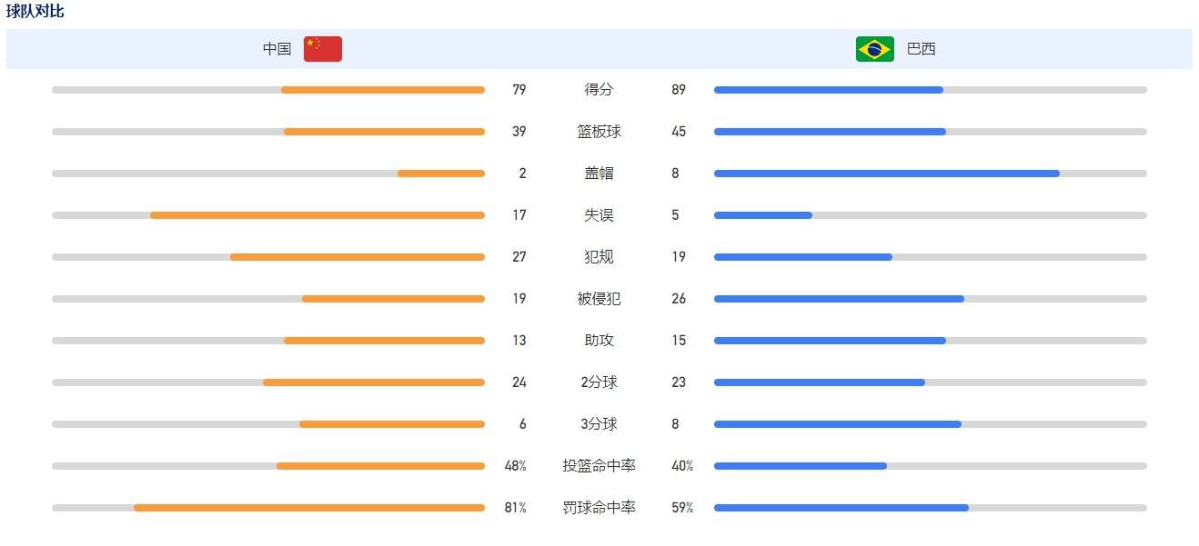 迪巴拉当选罗马11月最佳球员罗马官方宣布，迪巴拉当选11月队内最佳球员。